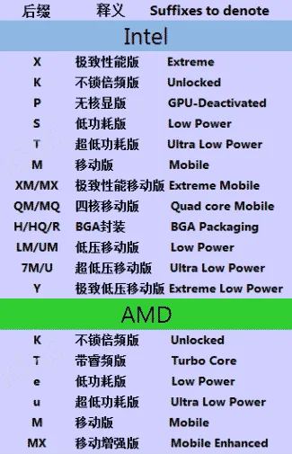 پسوند انتهای نام پردازنده ها (cpu) به چه معناست؟