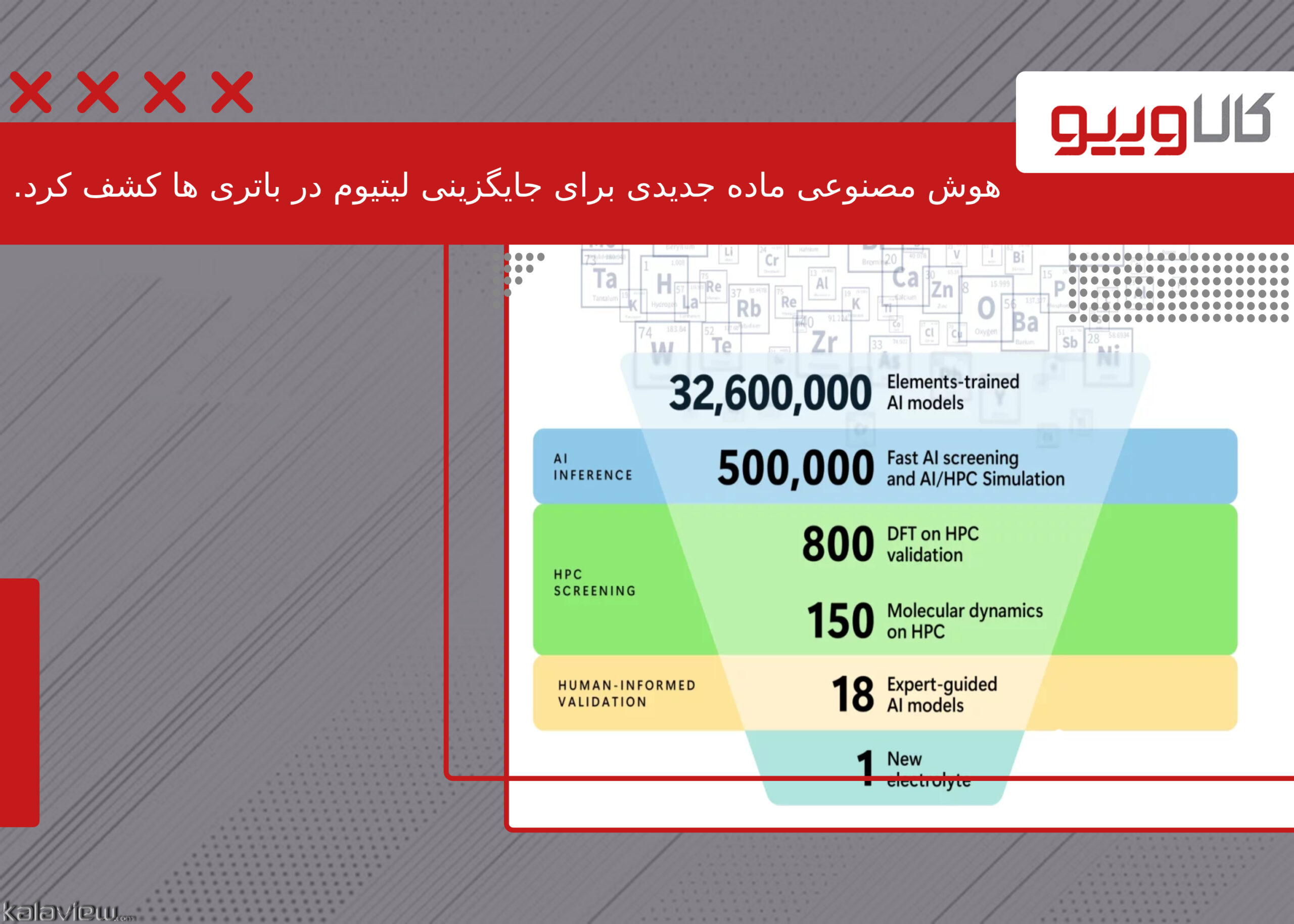 هوش مصنوعی ماده جدیدی را برای جایگزینی لیتیوم در باتری ها کشف کرد